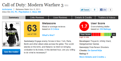 Call Of Duty: Modern Warfare 3 - Самый успешный проект в индустрии развлечений