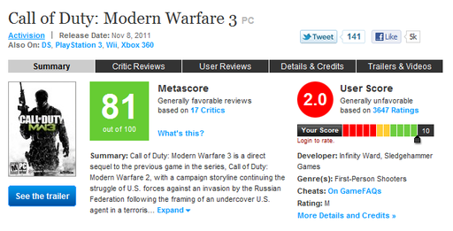 Call Of Duty: Modern Warfare 3 - Самый успешный проект в индустрии развлечений